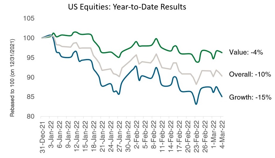 Current Issue Interest Growth Investing FAQ with Our Tech Research Group - Manning & Napier